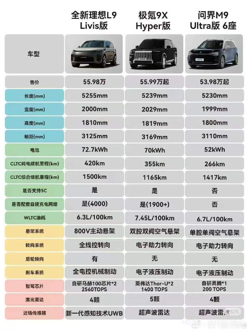 如果让我选，我肯定要9X，太大气了！