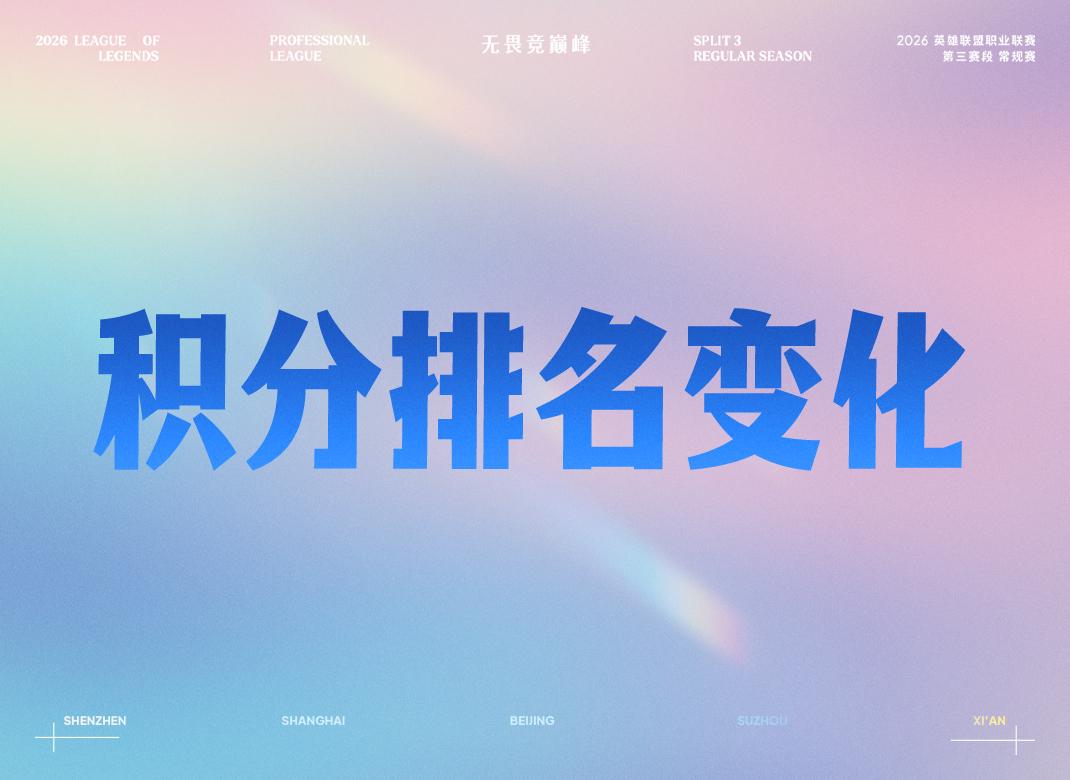 LPL战队排名变化: WBG两连败位于涅槃组末尾, JDG取得首胜