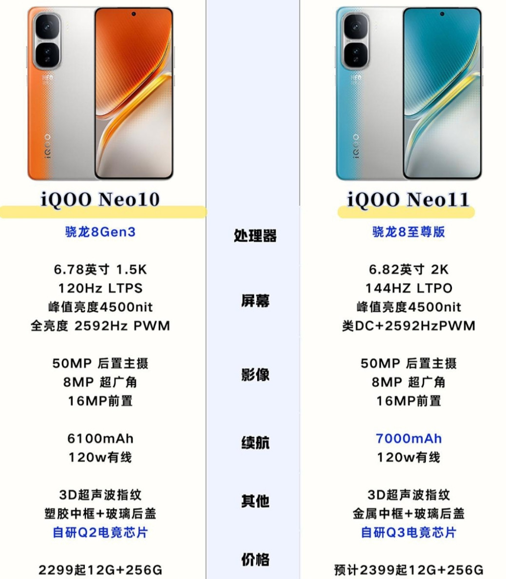 今年的红米K90已确定要跨段位大升级。竞争对手iQOONeo11应该也会跟进，