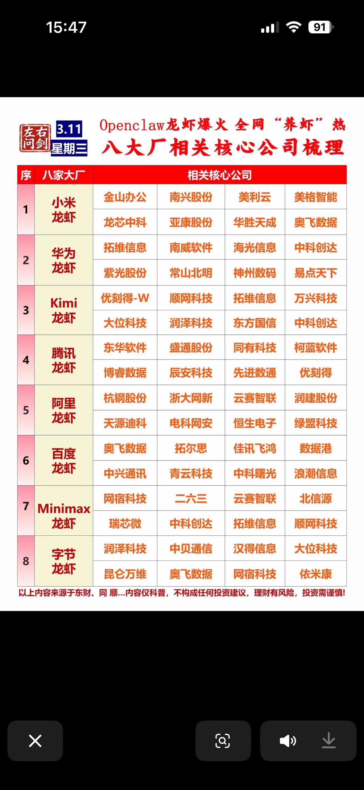 八大家族龙虾爆火，核心公司梳理大起底！最近八大家族龙虾爆火，咱来好好梳理下核