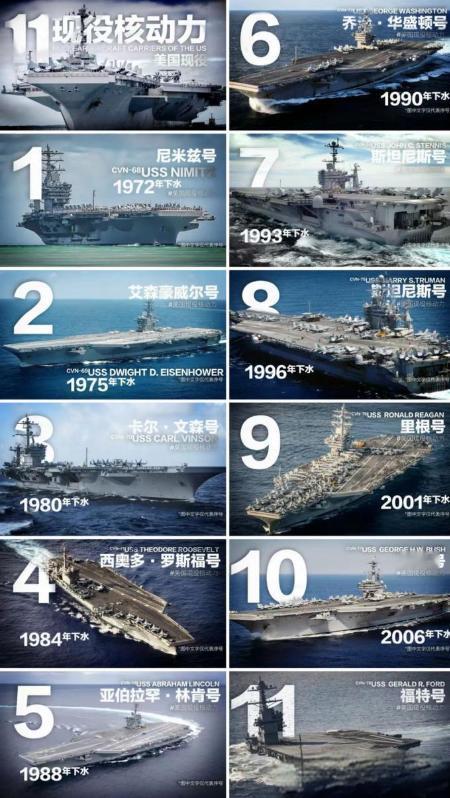 如果美国把全部11艘航空母舰拉过来和我们打，我们能不能挡住？反正我国不好抵抗，毕
