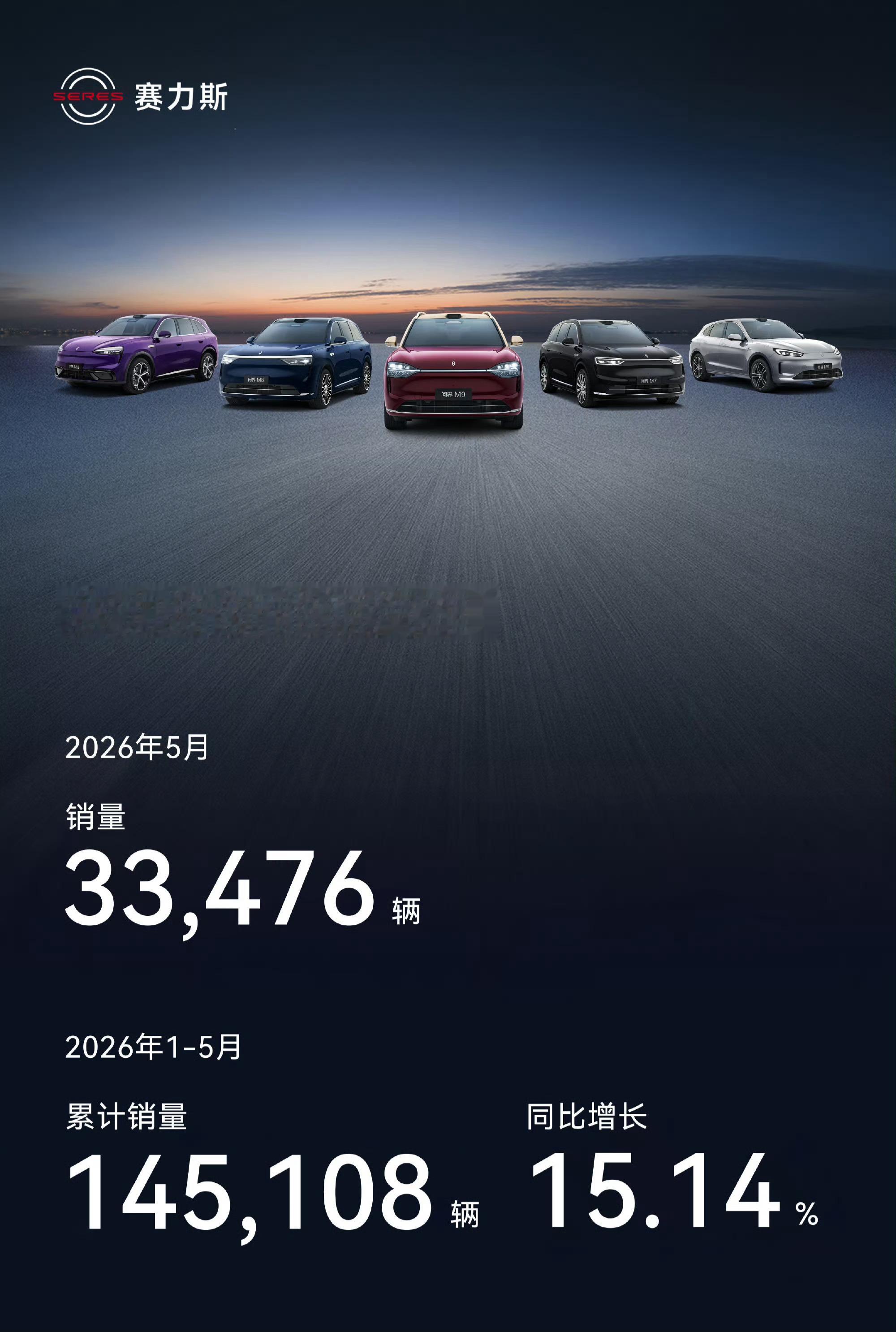 问界5月销量3万多辆，看似不少，实际同比好像下降了。更关键的是，去年5月那家，问