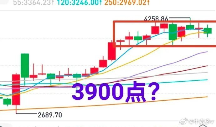 A股：市场走成这样，根本的原因是缺钱。看起来每天3万多亿的成交金额，实际上其中包