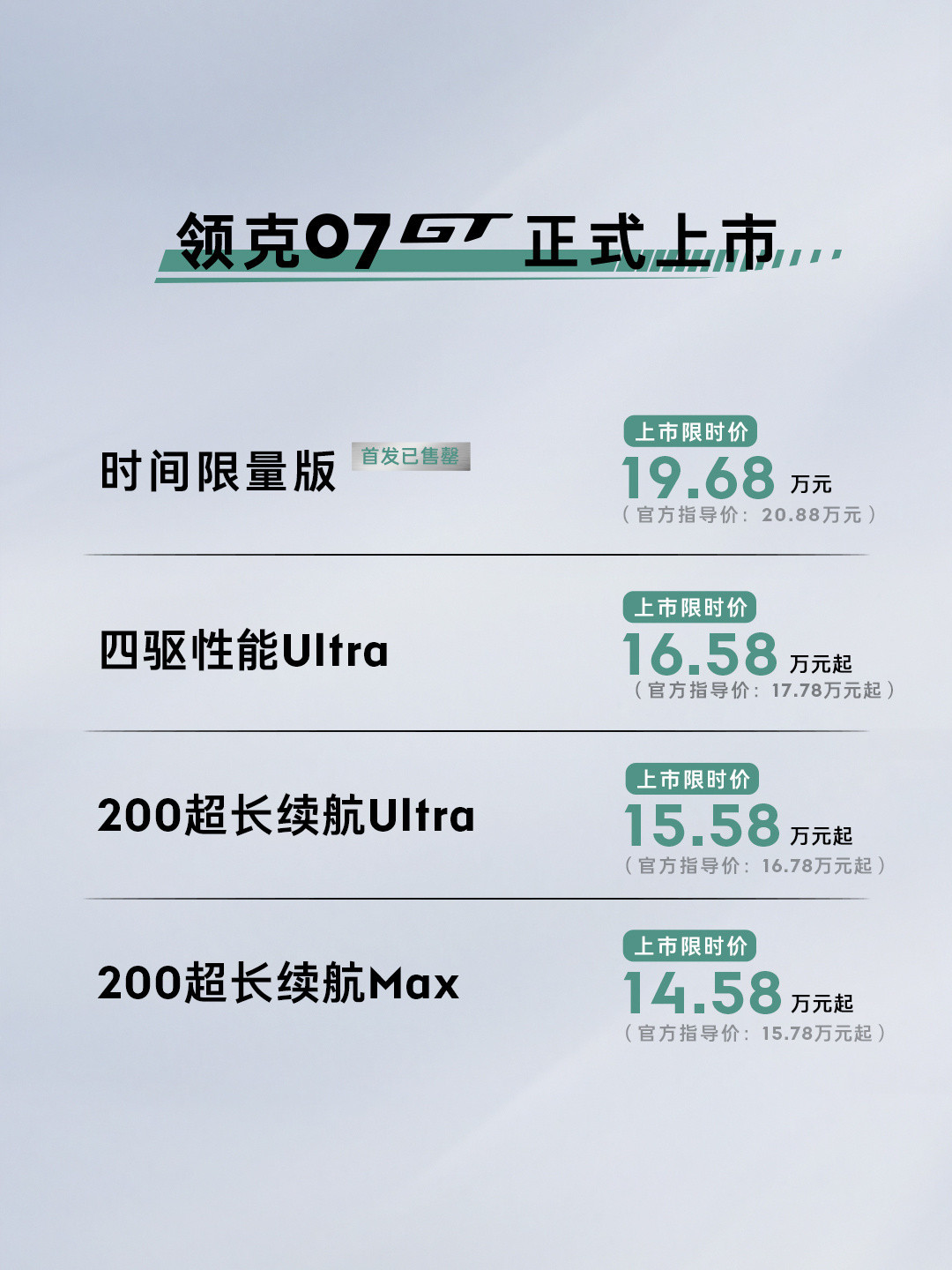 领克07GT权益后14.58万-19.68万元，直接把插混续航、旅行车空间和性能