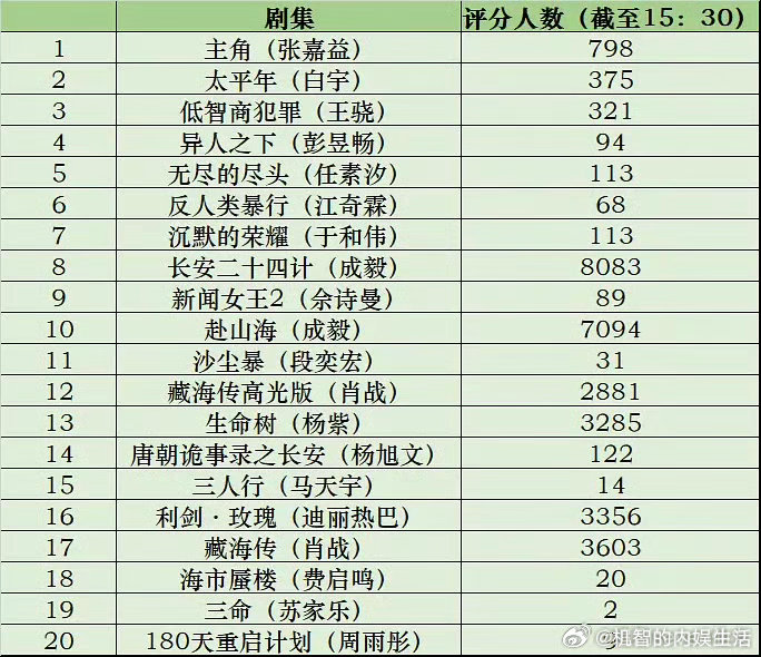iejj你们不觉得很爽吗？金橙自诩联合所有平台但是依旧没有任何平台对接数巨，上线