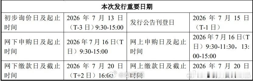 长鑫科技新股申购上次中新股，这次根本轮不到我了