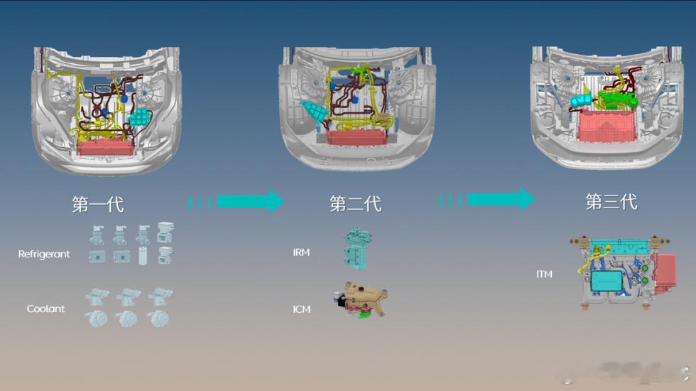 蔚来三代平台的热管理系统，是实现超低能耗和超大前备舱的关键底层能力之一。今天蔚来