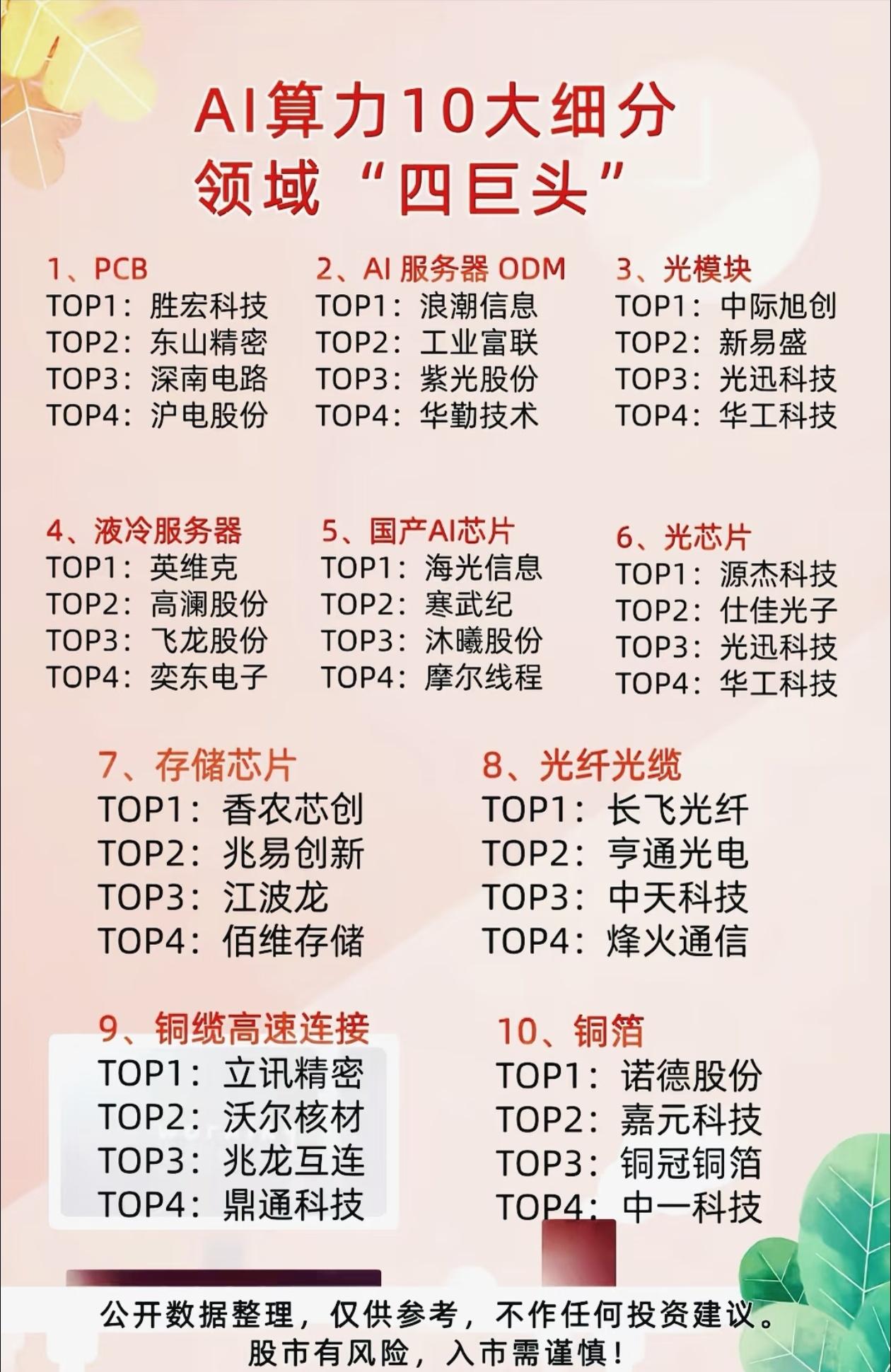 扎心！AI算力翻倍的钱，从来都不是追涨杀跌的人赚走的你是不是天天刷AI算力