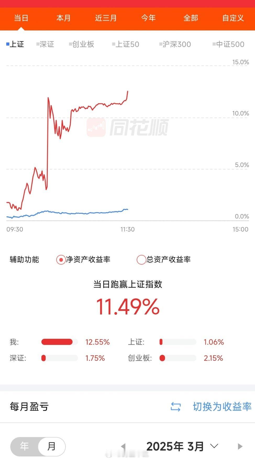 ManusAi仓位，继续跑赢大盘！！manus创始人为中国90后Ma­n­u