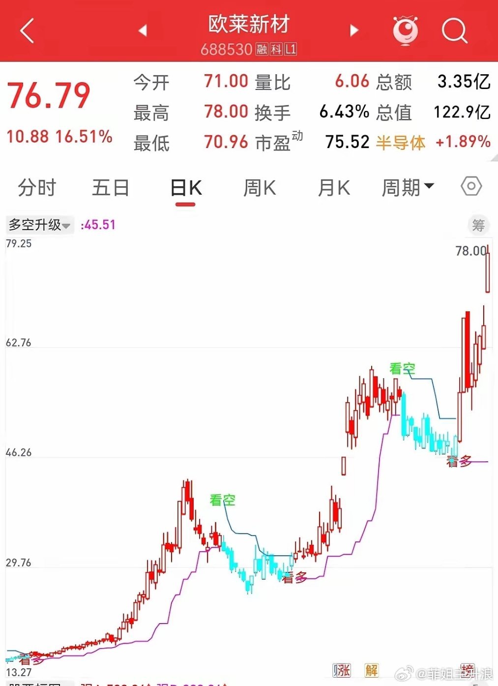 A股半日放量3679亿交易最隐秘的真相：消耗你的从来不是智力，而是精力有一个很少