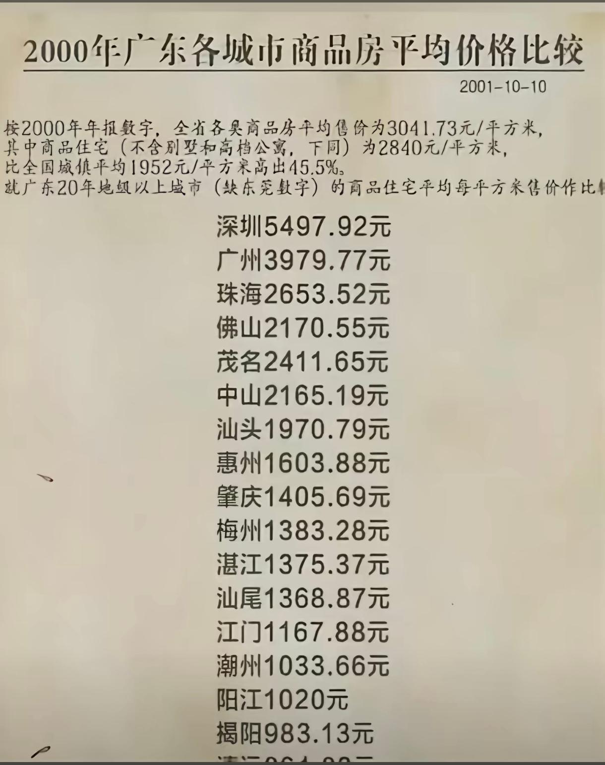 2000年广东各城市房价