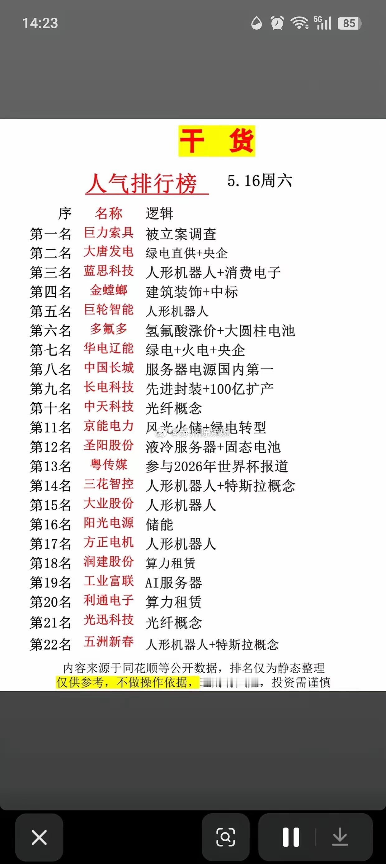 5.16市场人气榜出炉！22只热门股逻辑全拆解，主线赛道一目了然周末整理了5月1
