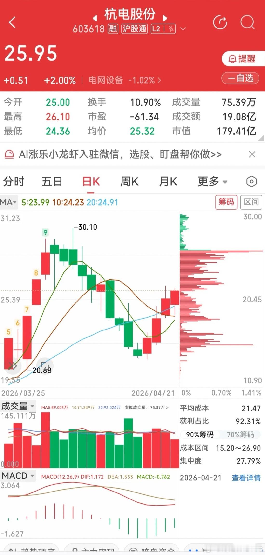 潜力掘金！又发现三个揉搓线！再升科技/恒润股份/杭电股份：各有潜力优点！一、再升