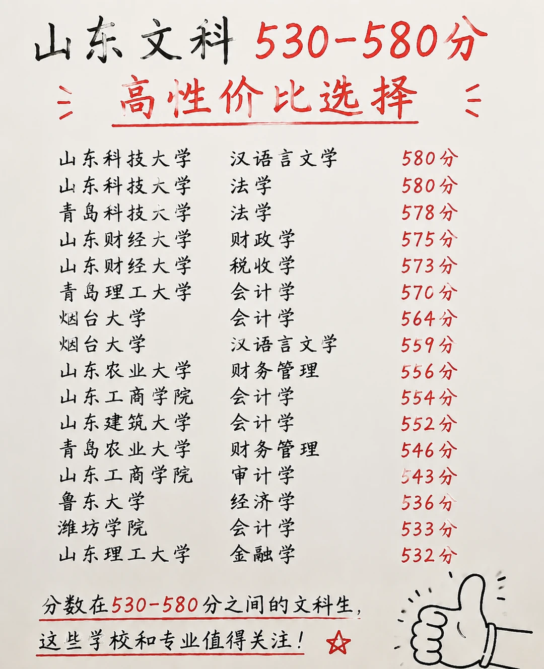 26年山东文科530-580分冲哪个学校？