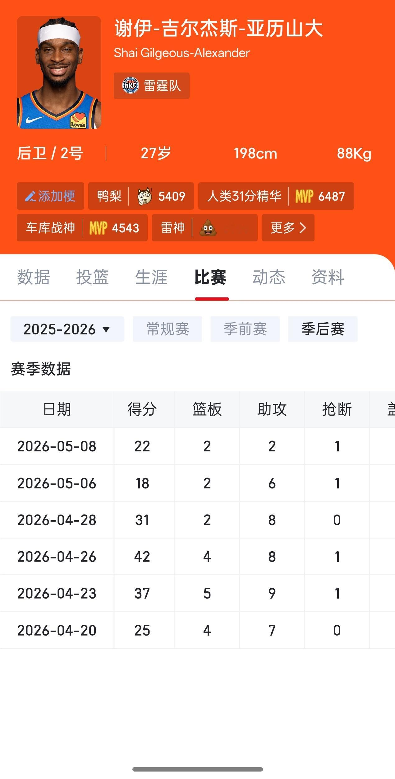 洛杉矶湖人今天又是一场尽力局，里夫斯相较于第一场比赛得分有了显著反弹，湖人系列