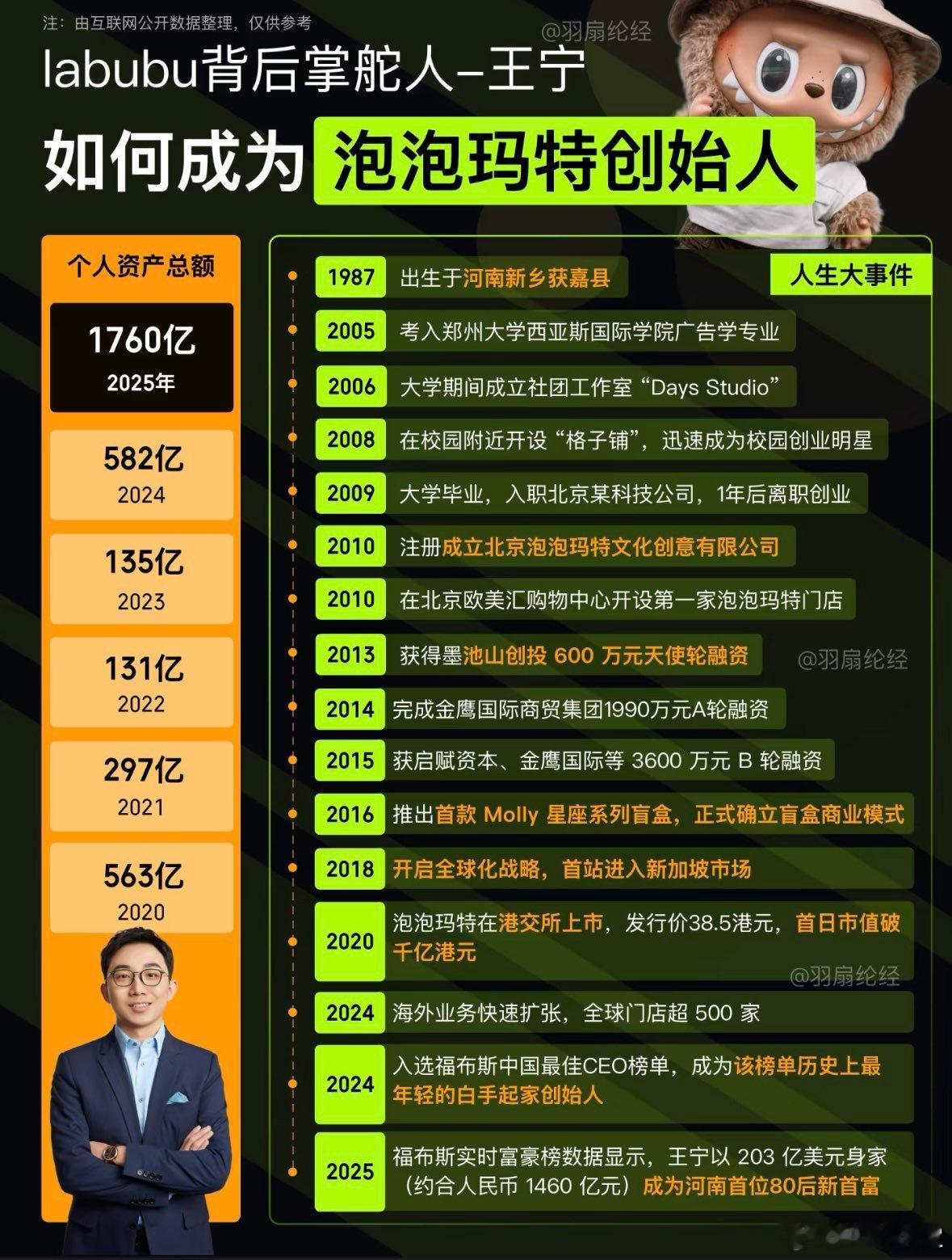 labubu背后掌舵人王宁人生大事件，如何成为泡泡玛特创始人游客吐槽泡泡玛特乐园