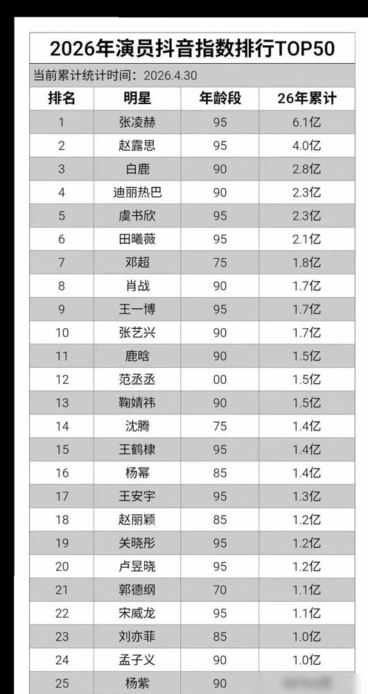 张凌赫怕是疯了，新剧刚爆，反手就给黑子和对家敬了杯酒，这操作你看懂了吗？你以