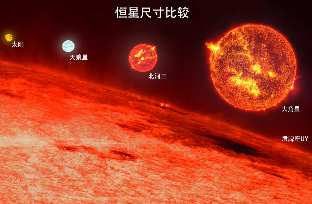 这颗红特超巨星经历了剧烈的膨胀,它的半径估计为太阳的1708倍(将近12