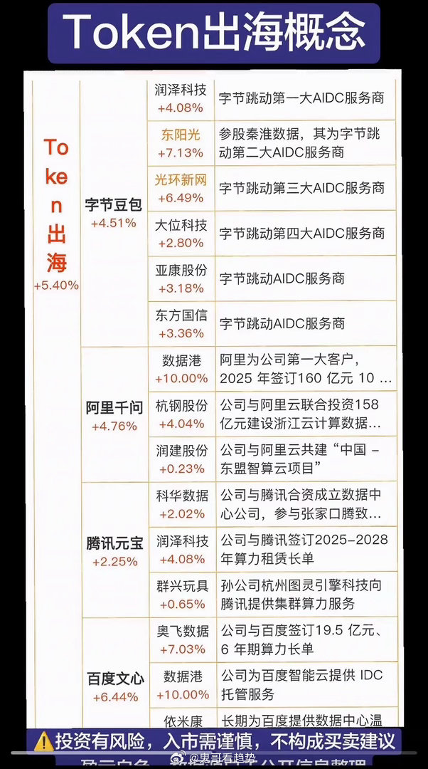 Token出海概念股大揭秘，投资机会与风险并存！Token出海概念股最近很火，投