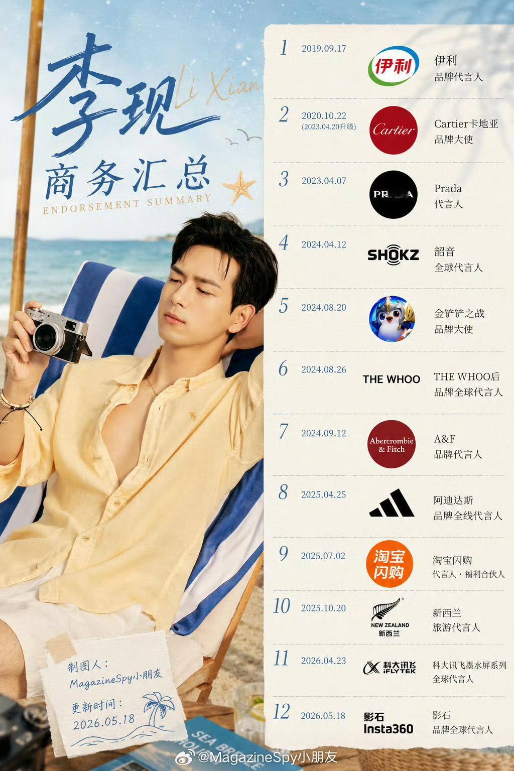 【 📌李现：12个商务，2个奢代&车代（Cartier、Prada）...