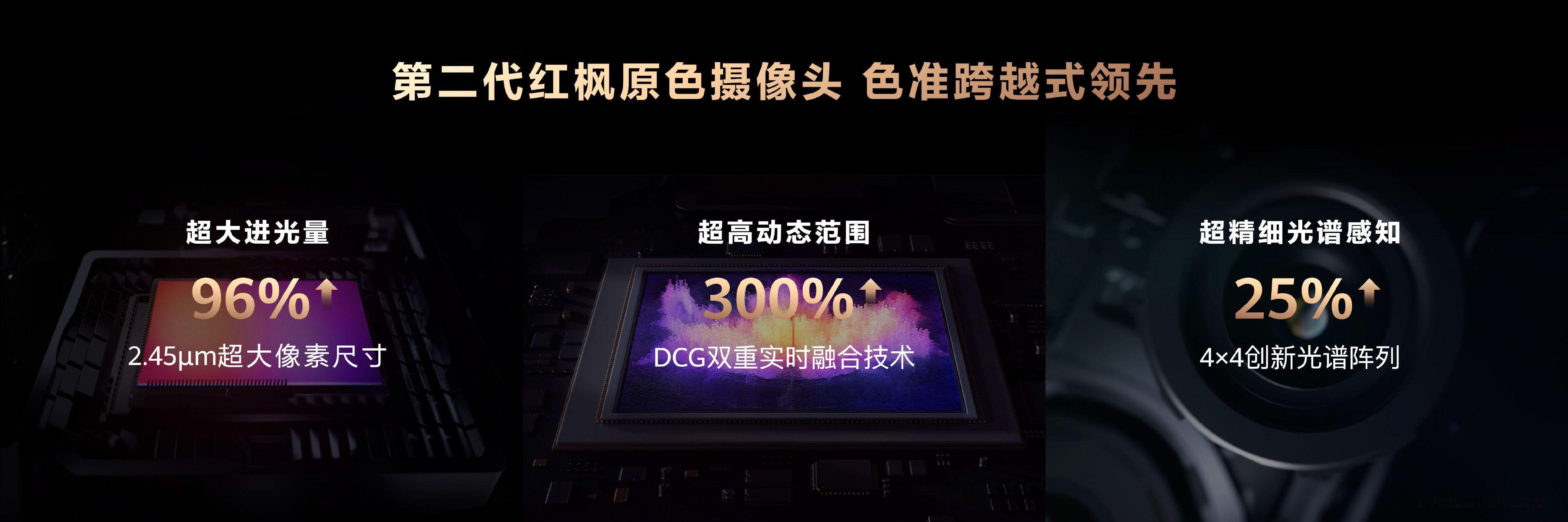 Mate80官宣春晚竖屏直播合作伙伴今年春晚这个官宣，我第一反应是：手机影像竟