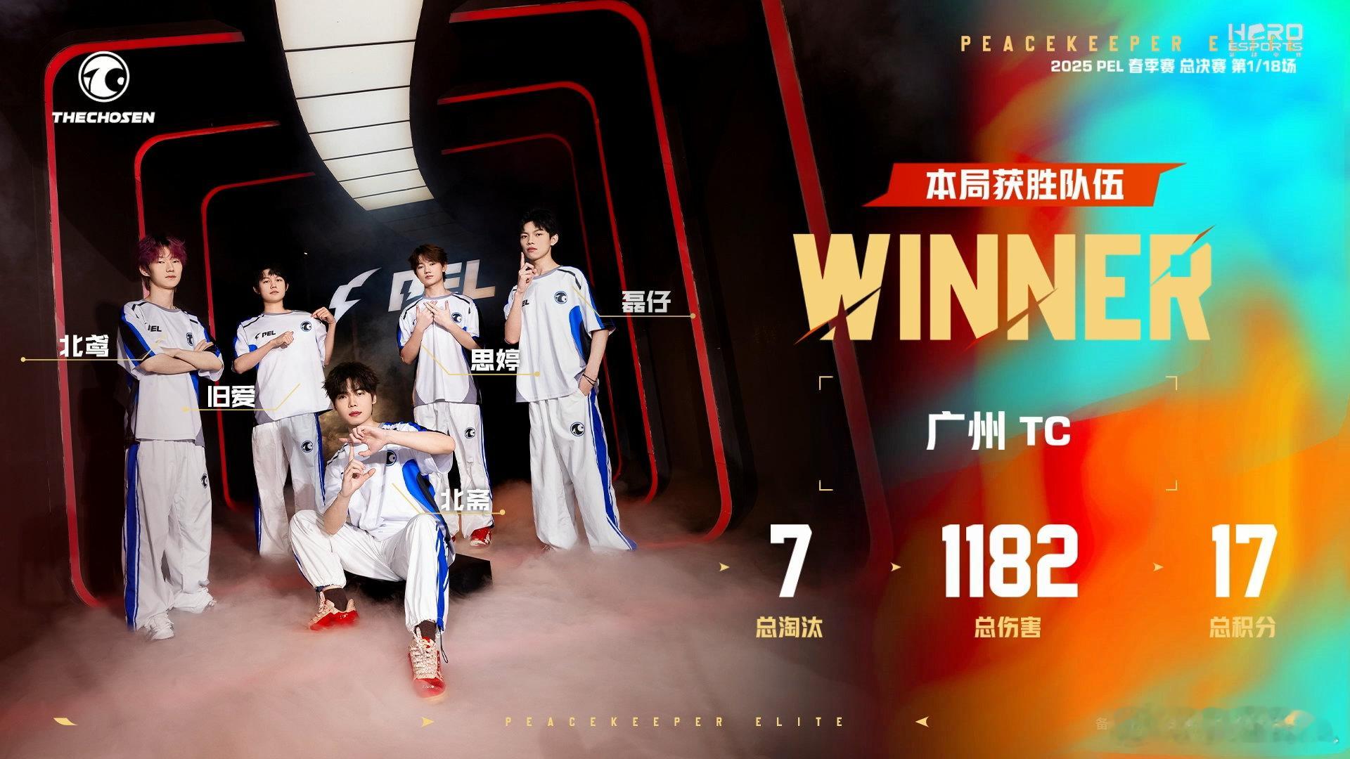 恭喜TC收获自己的春决开门红，继续冲冲冲！TC春决开门红​​​