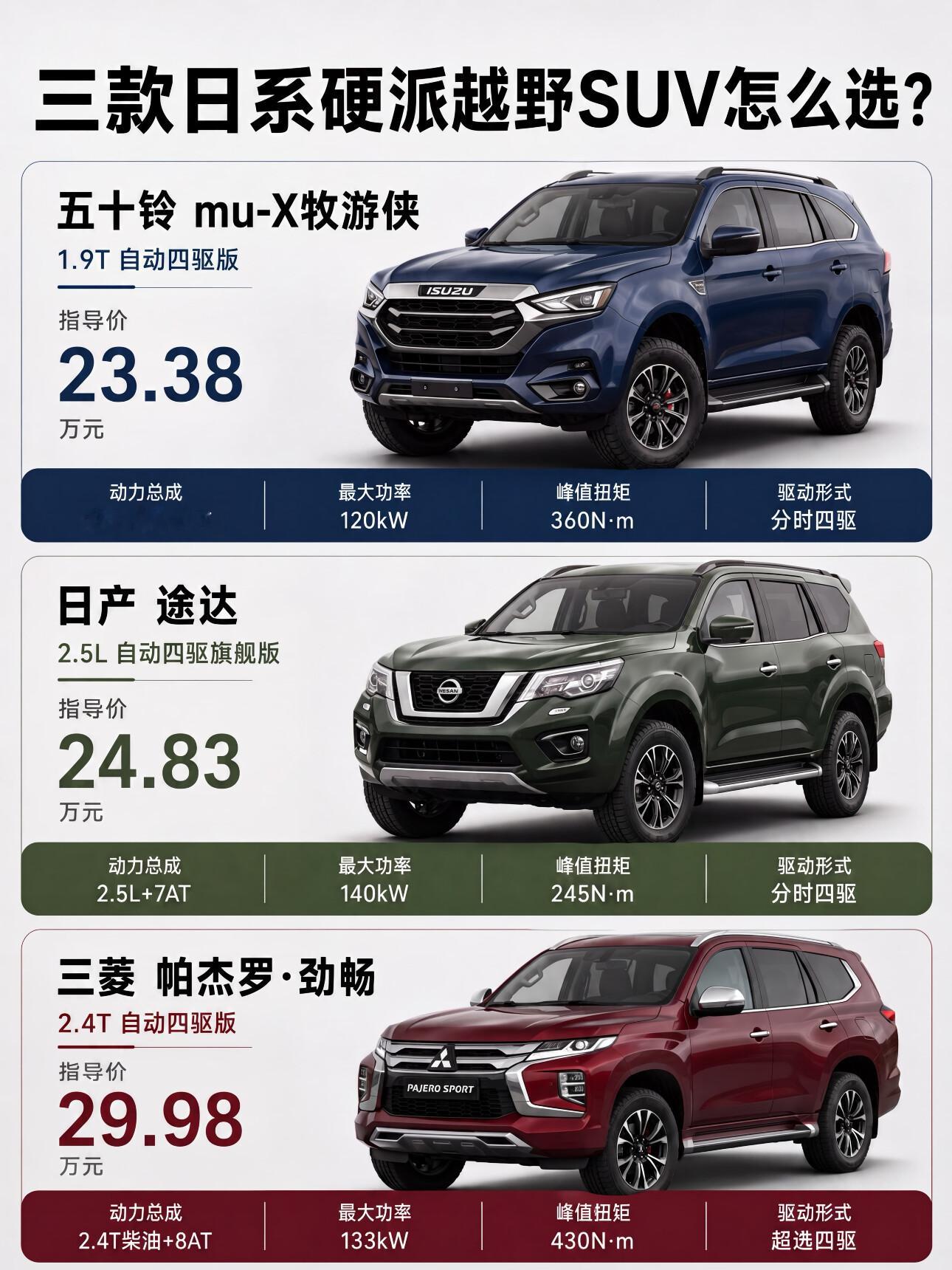 你对日系硬派越野SUV感兴趣吗？今天我要谈谈这三台想买台能越野、能吃苦的日系硬派SUV，五十铃牧游侠