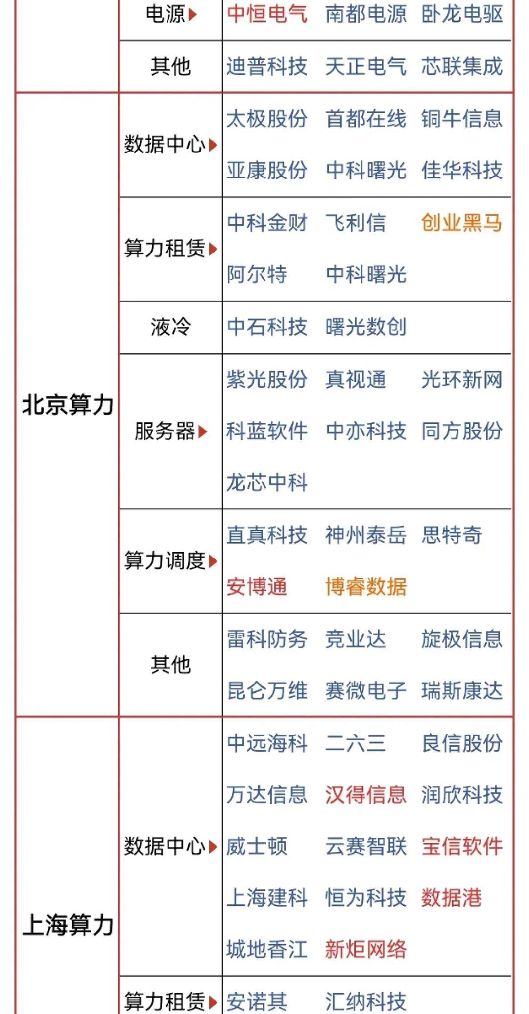 算力概念股股票人工智能奇速英语时文阅读app