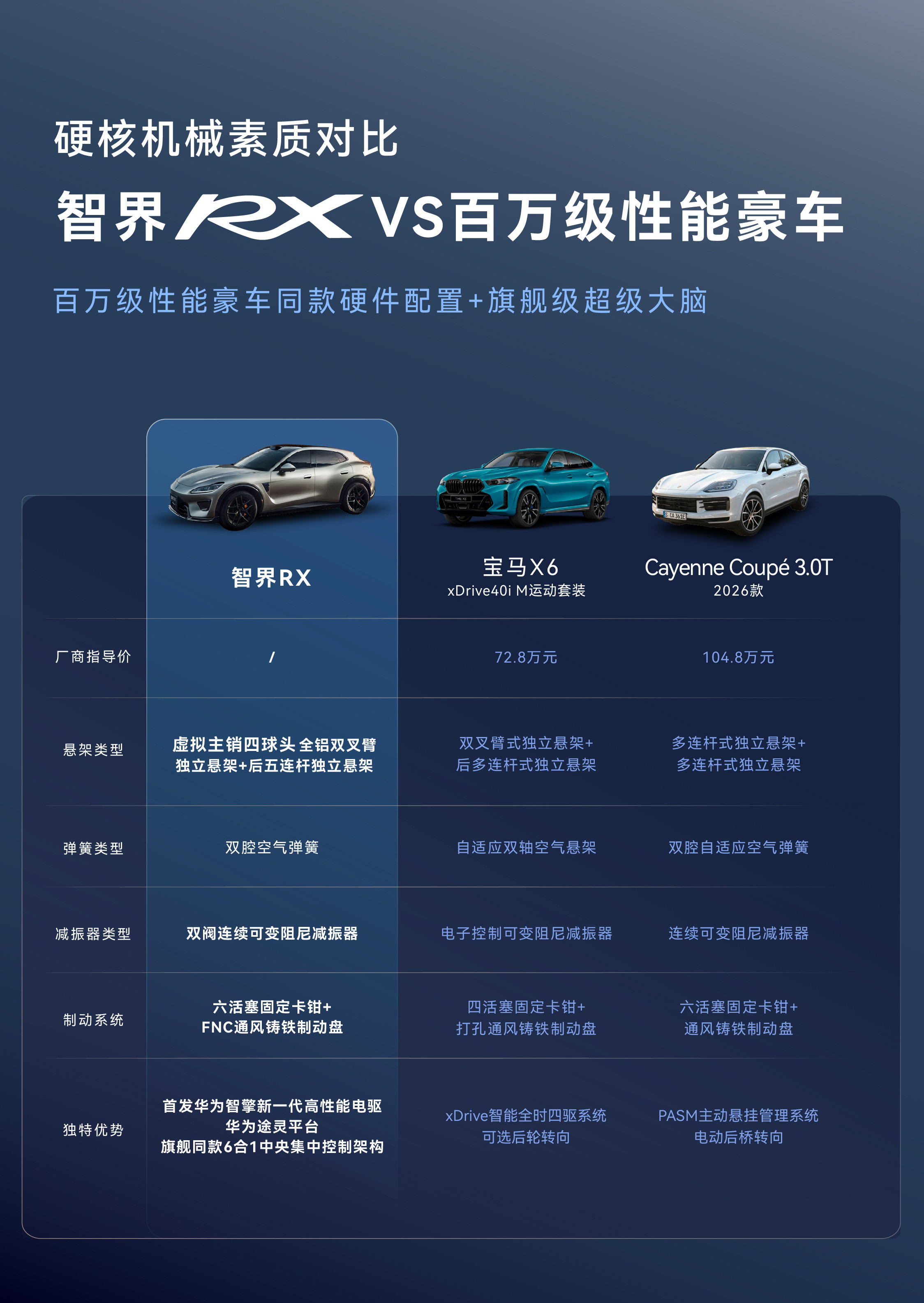 智界RX真帅啊，操控据说特别棒，8月20日正式开启小订