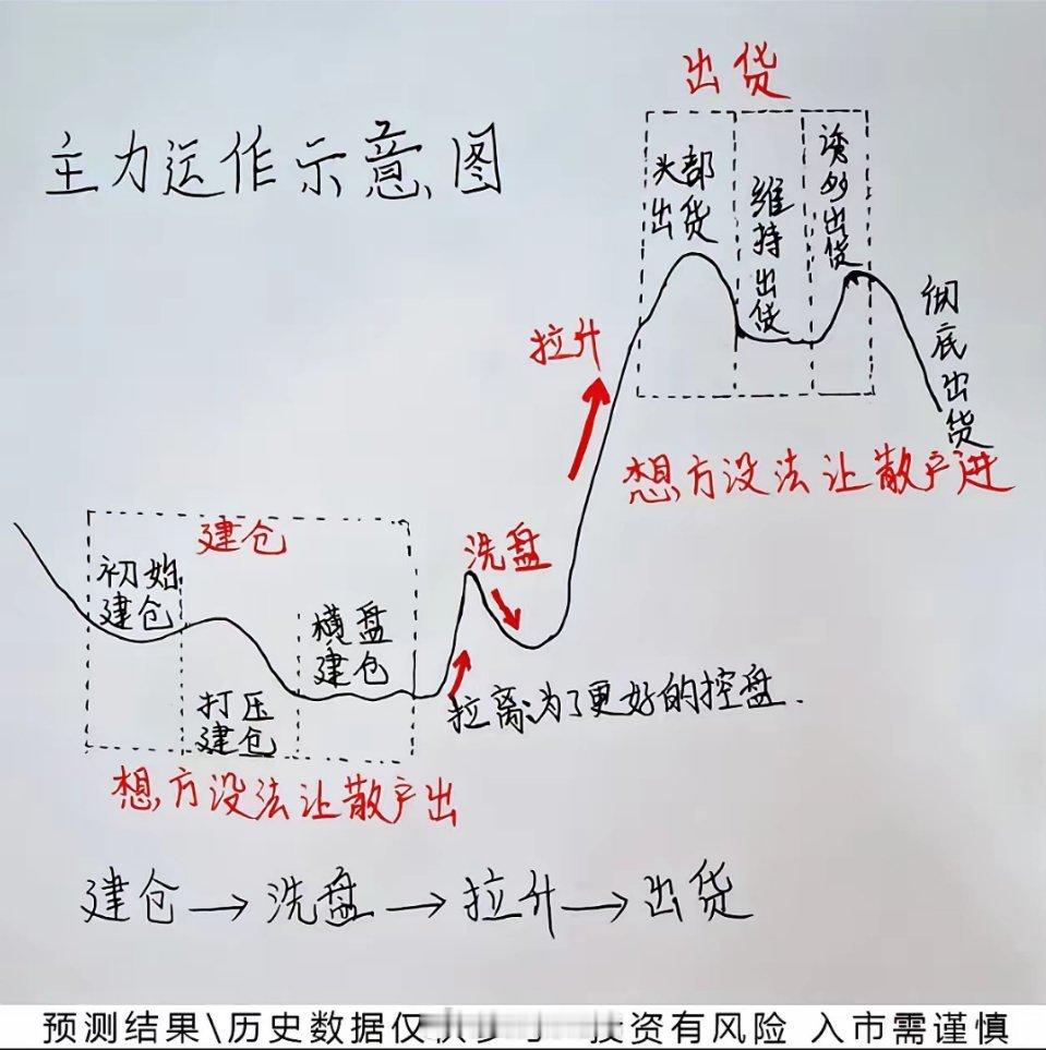 中国电力设备订单排名，个个指标怪！1.东方电气——订单1851亿元，订单排期至2