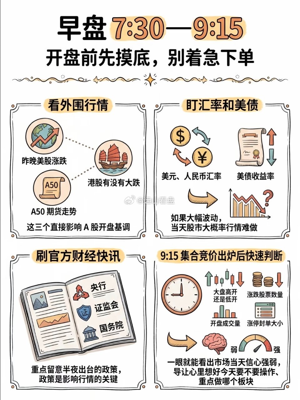 真正炒股的人每天都在干啥?认真看完，收藏起来，