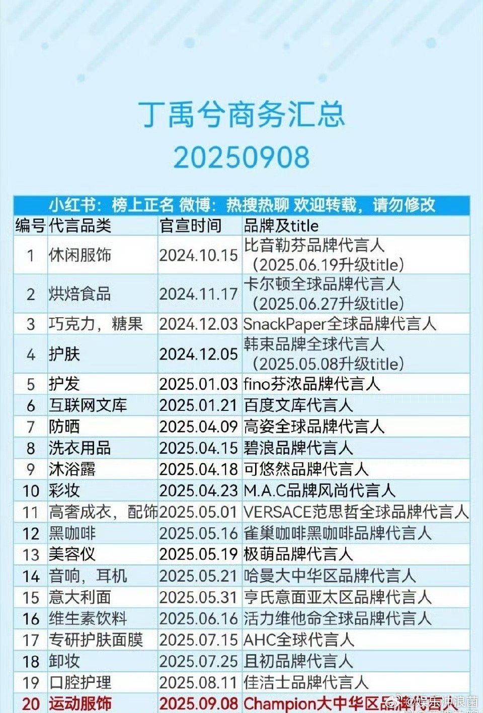 这能证明二爆生的含金量了吗​​​
