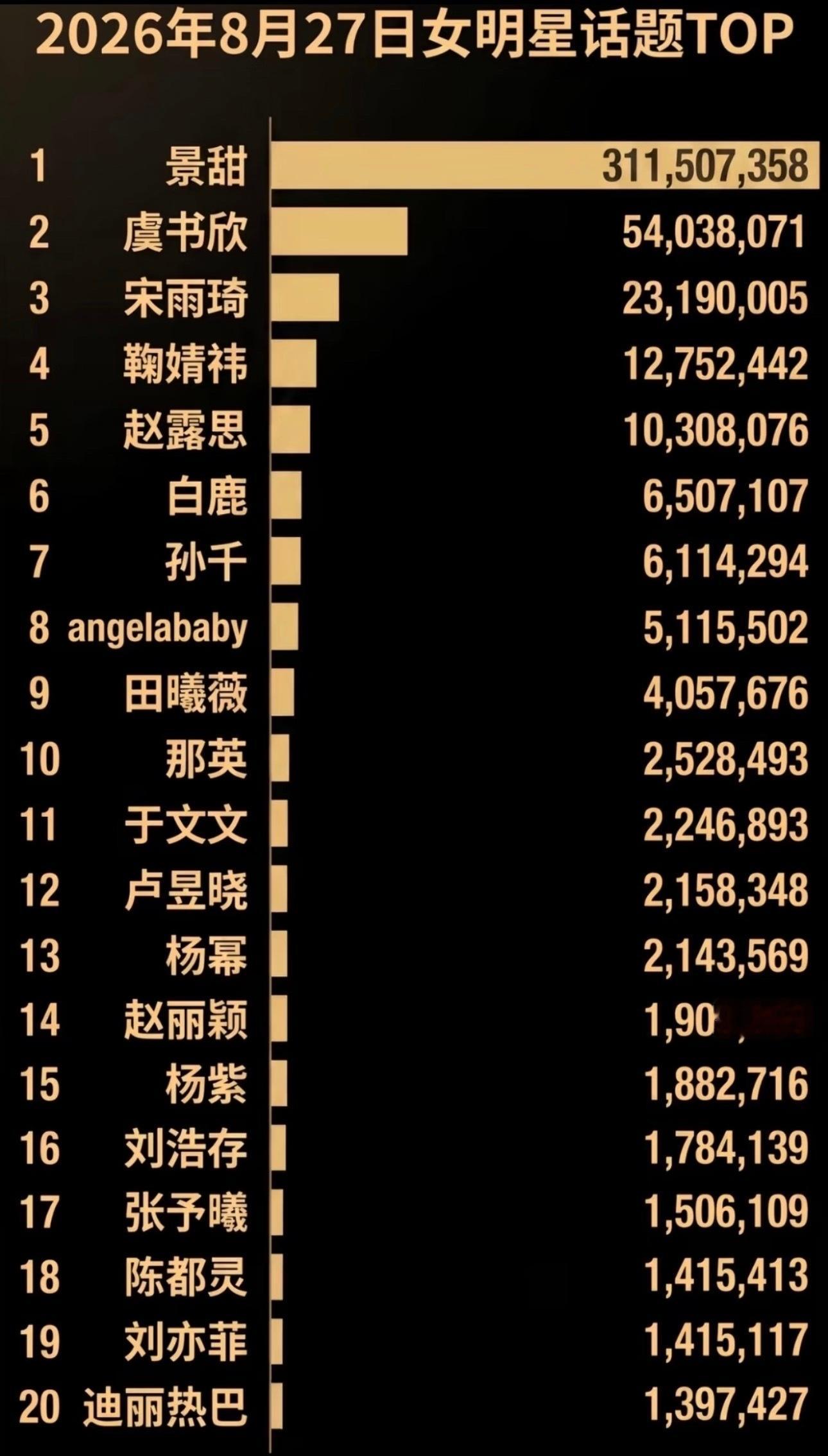 果然大家都爱看这类八卦​​​