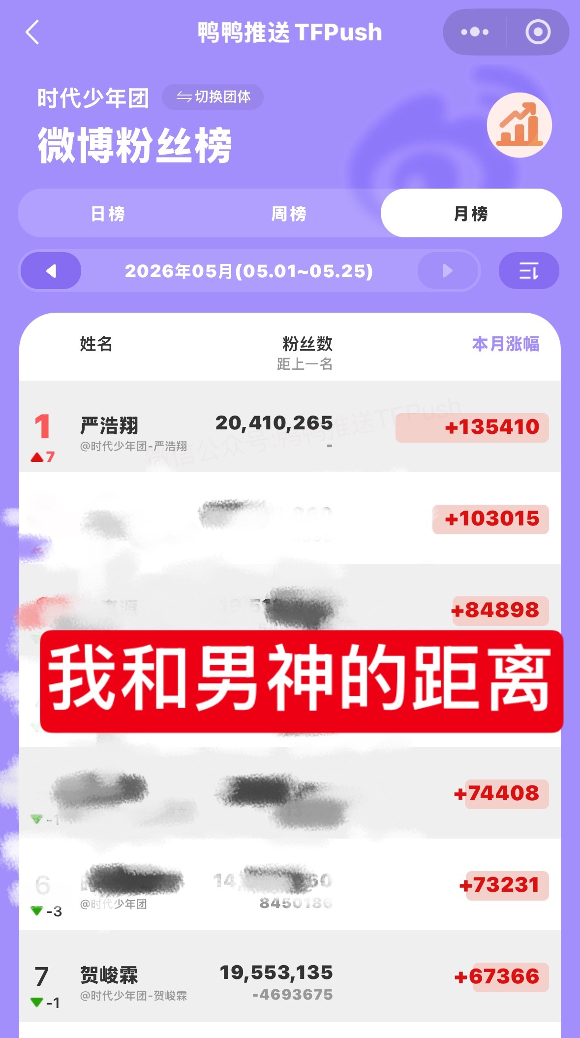 这个月涨粉也差了一倍啊啊啊啊