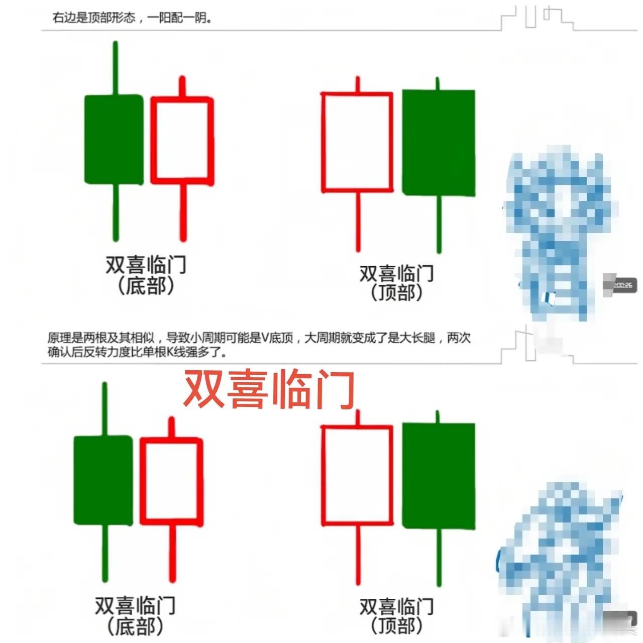 股票K线一阳一阴组合没有固定指向，核心看两根K线的顺序、实体大小，再结合股价位置