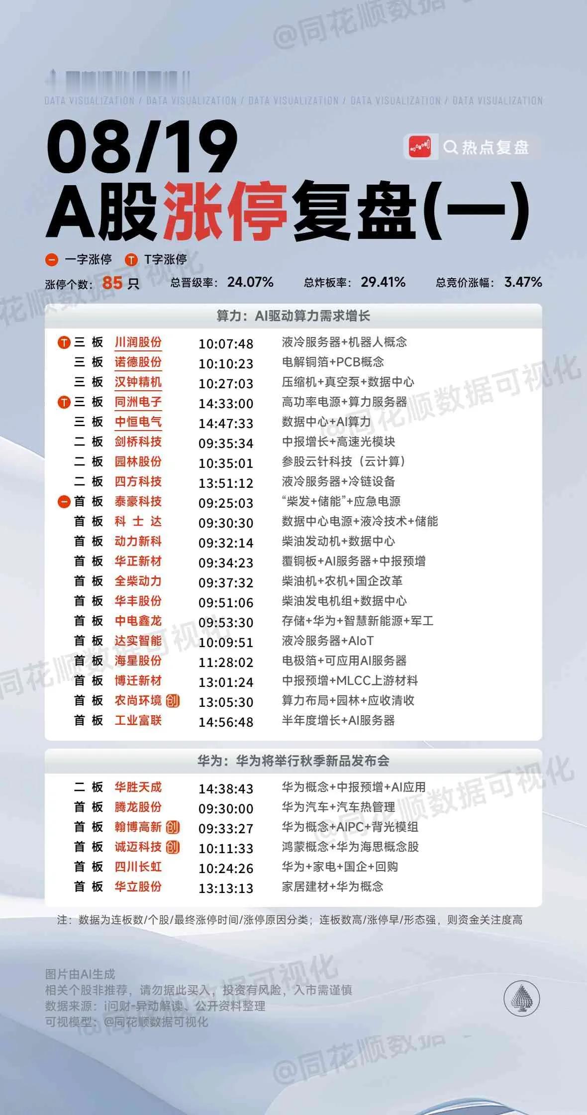 8月19日复盘：华胜天成、利欧股份、四川长虹、川润股份、卧龙电驱隔日走势的一些看