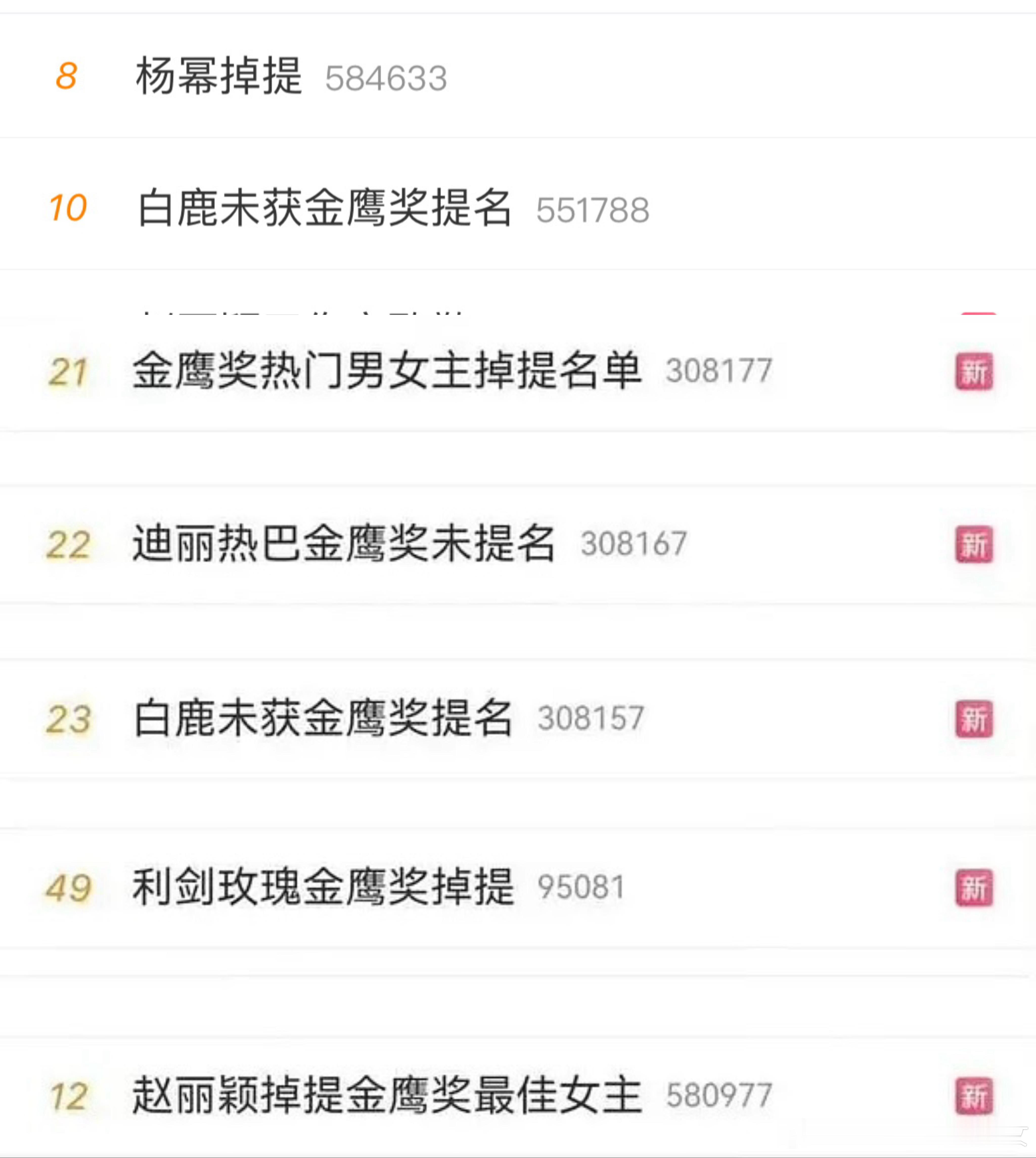 金鹰奖提名的人是没有热度吗？非得靠一堆未提名的人撑起热度和讨论量啊​​​