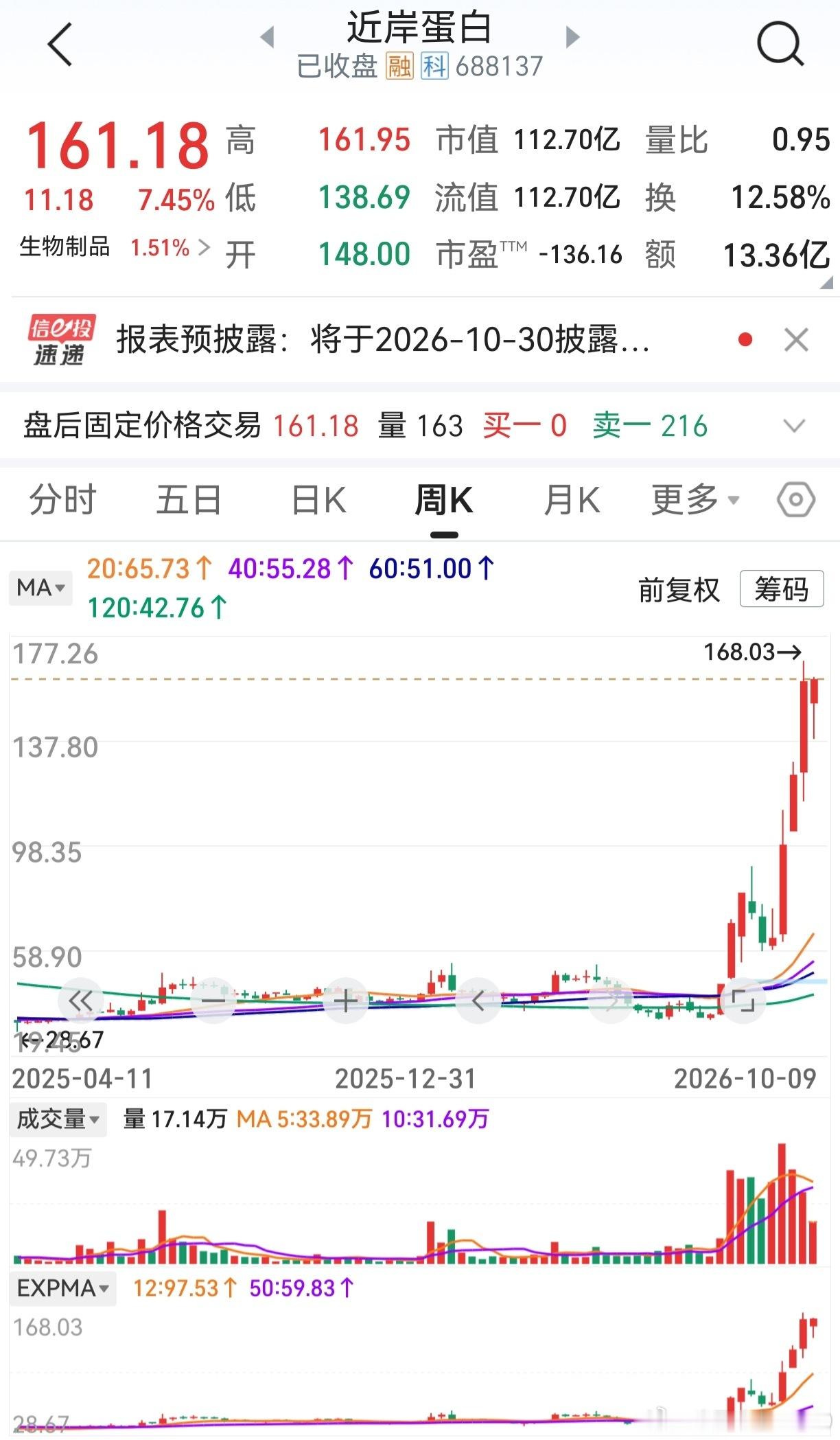 两大风向标，建议多加关注。感觉板块类似2024年低空经济，形成了梯队。个人相对保