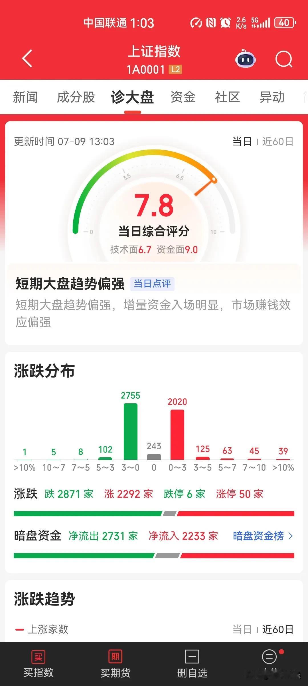 就这样就算大盘涨到30000点，散户该亏钱还是亏钱，就算你一动不动也是亏！指数要
