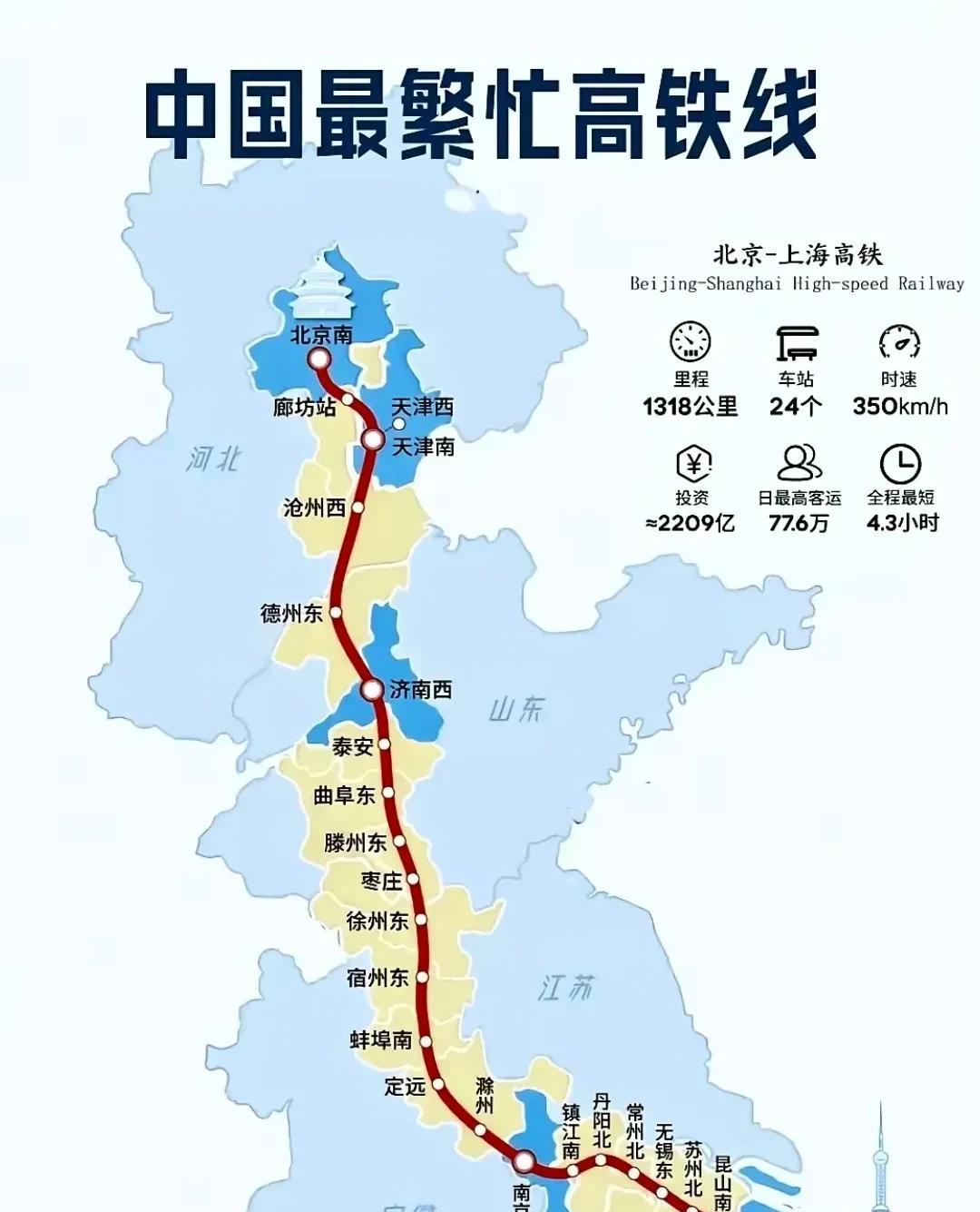 中国最最繁忙的高铁线！
