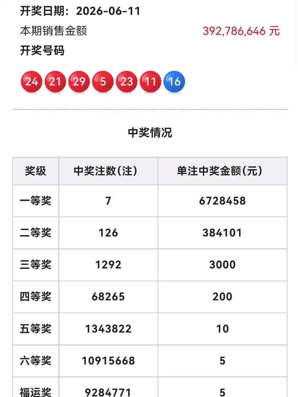 版本三接地气闲聊风双色球26066期开奖啦！这期前区好多大号，蓝球开了冷门