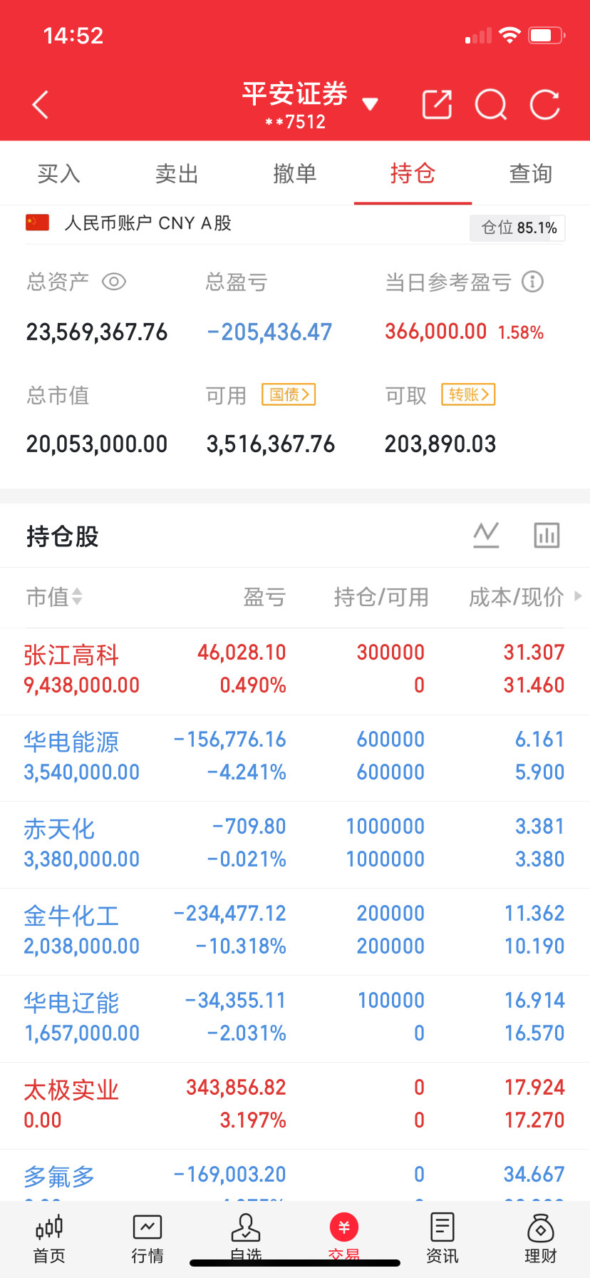 看图说话，兄弟们懂的都懂！