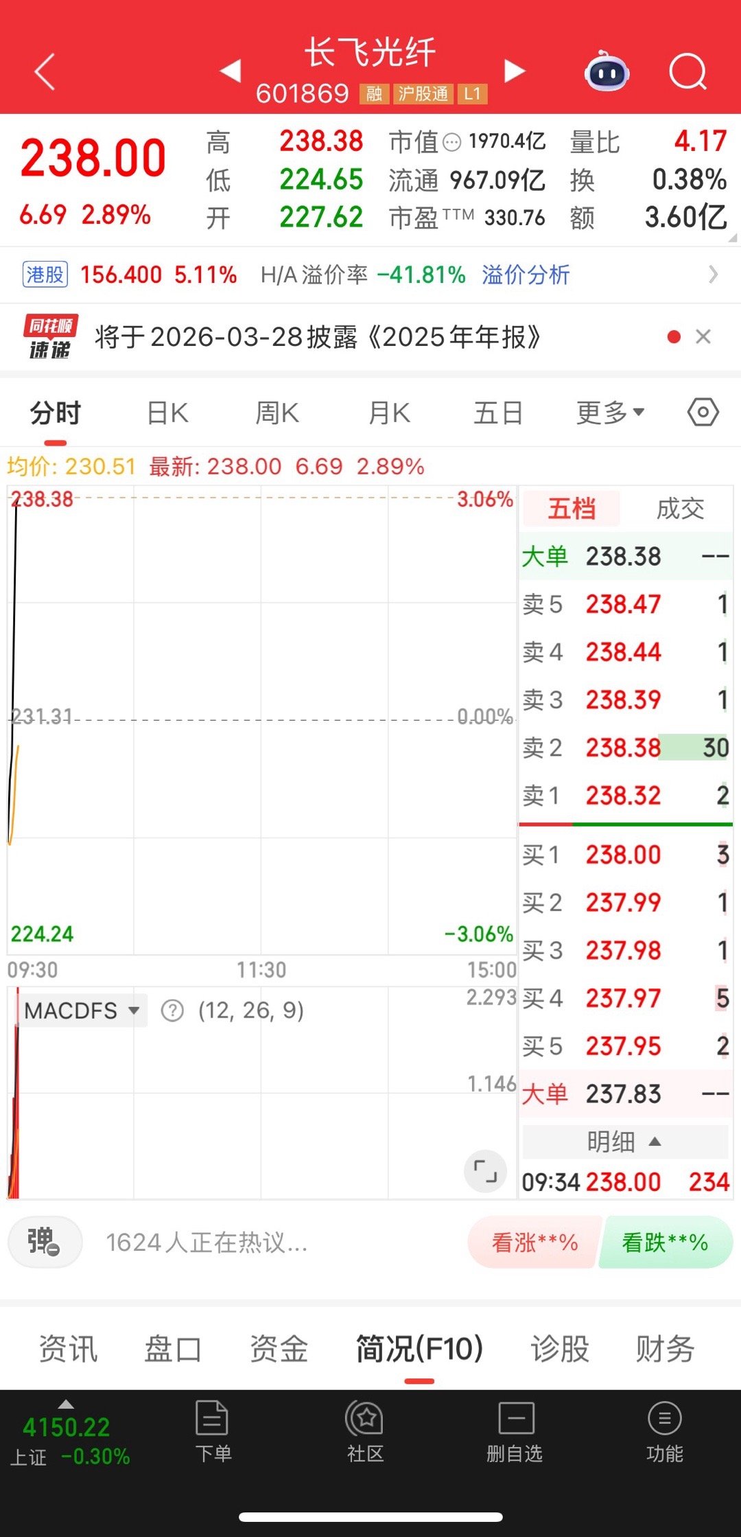 开始冲了，集体点赞给他加个油