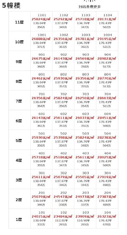 合肥经开区华润这个盘,这个价格,首开听说还要抢,不过因为都是小高和洋房。现在合