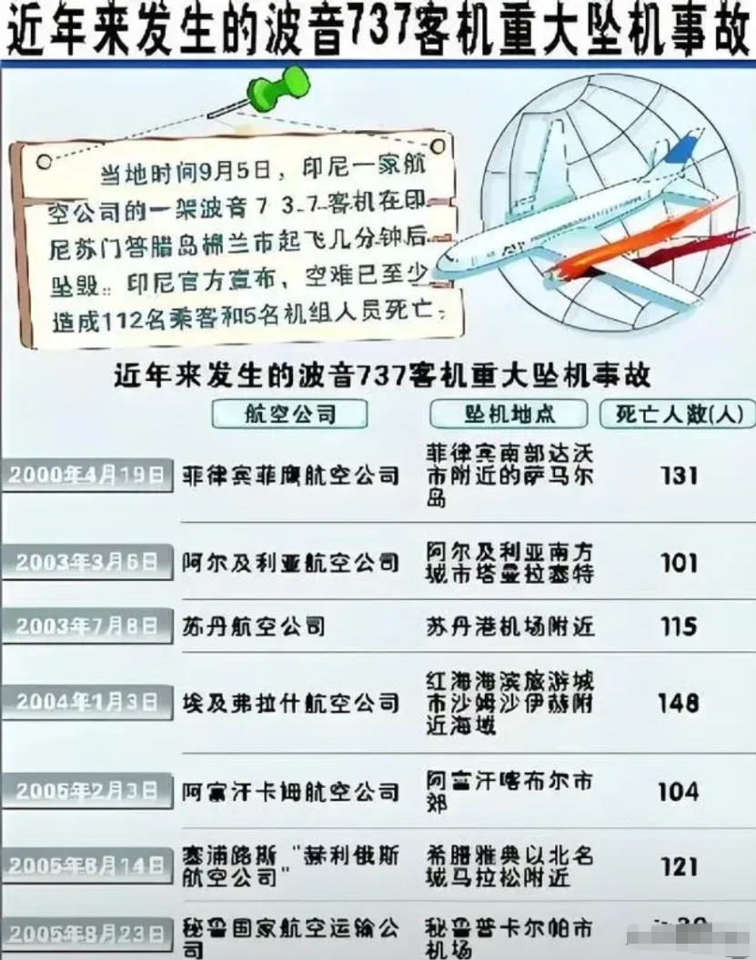 印航波音787的燃油开关是怎样被切断的？印航波音787坠毁的初步报告已经出来