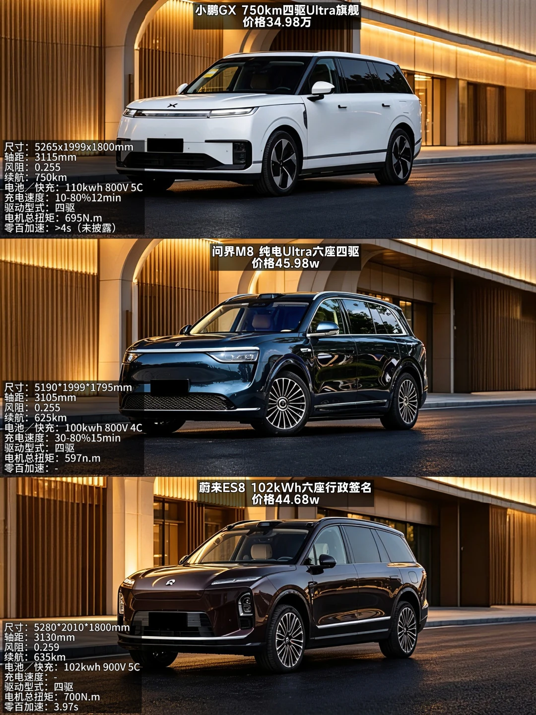 选配大坑避开！三台六座旗舰SUV配置对比！