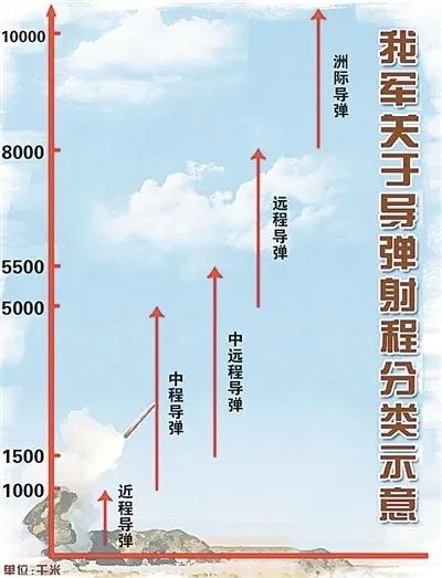 全世界第四！朝鲜已经形成了近程，中程，中远程和洲际的弹道导弹武器体系在10月