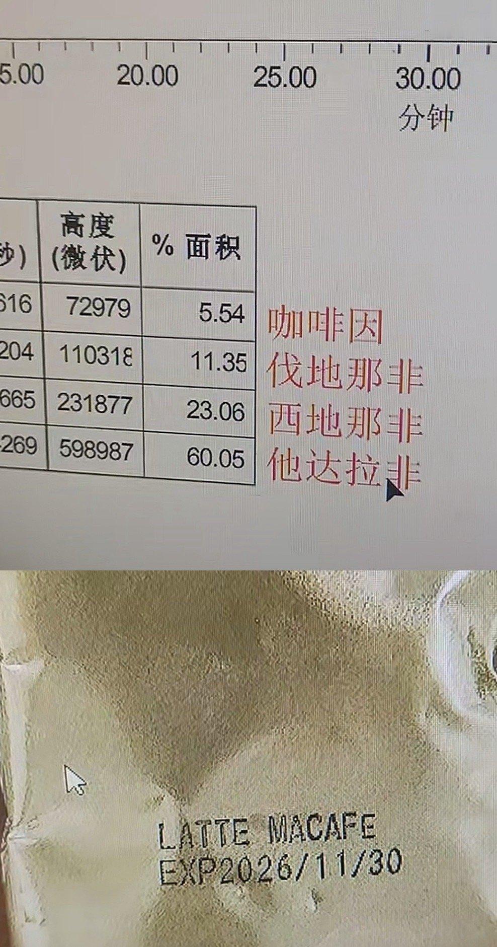 这种咖啡的卖点是壮阳？​​​