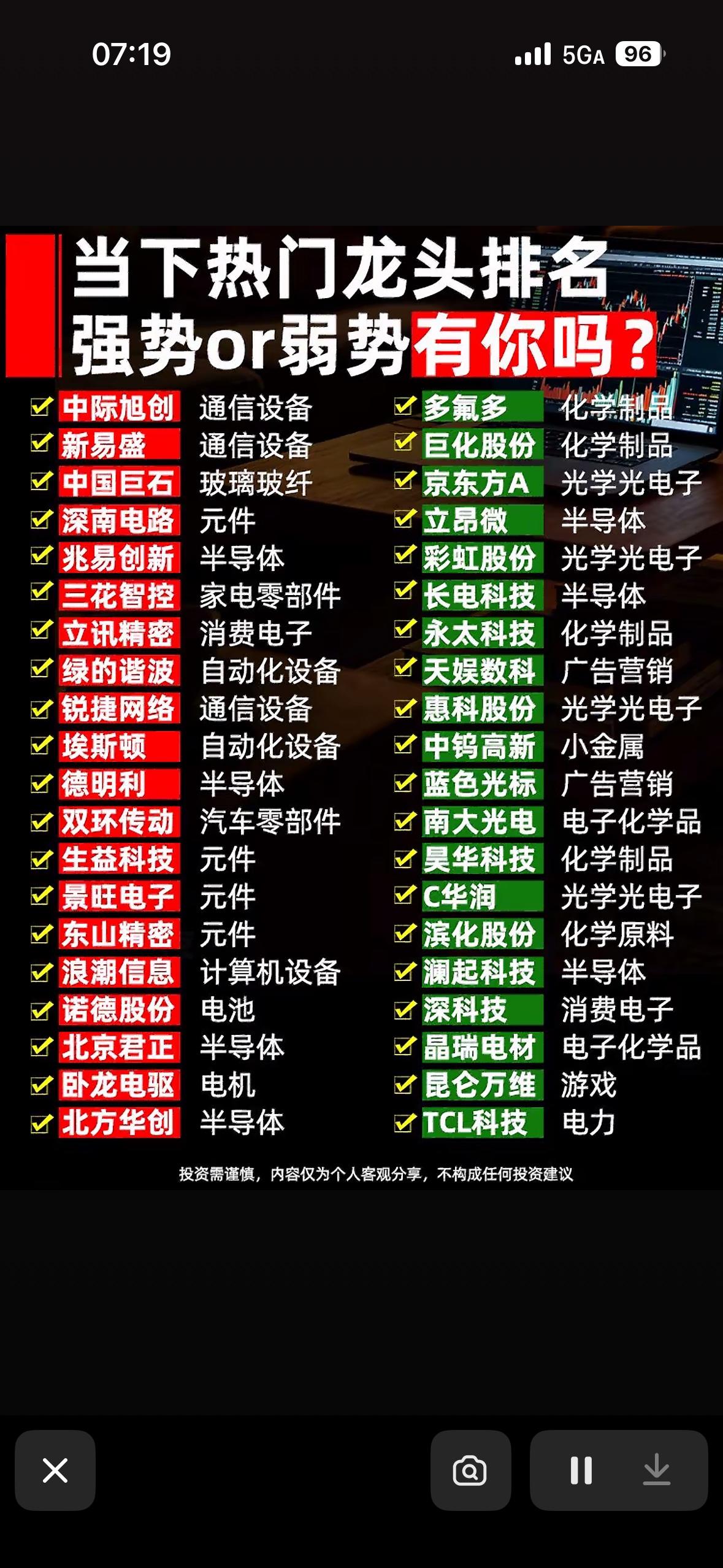 热门龙头强势or弱势？投资指南大揭秘！📈📉投资里热门龙头到底是强势还是