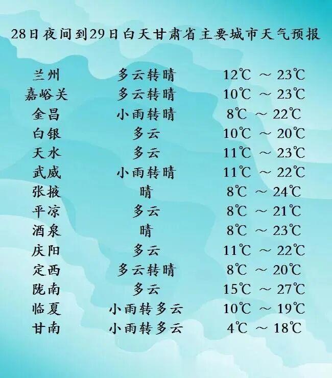 降水+降温+雨夹雪! 国庆中秋假期甘肃天气→